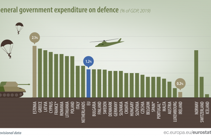 Η παράλογη αύξηση των στρατιωτικών δαπανών δεν είναι εγγύηση  για την παγκόσμια Ειρήνη